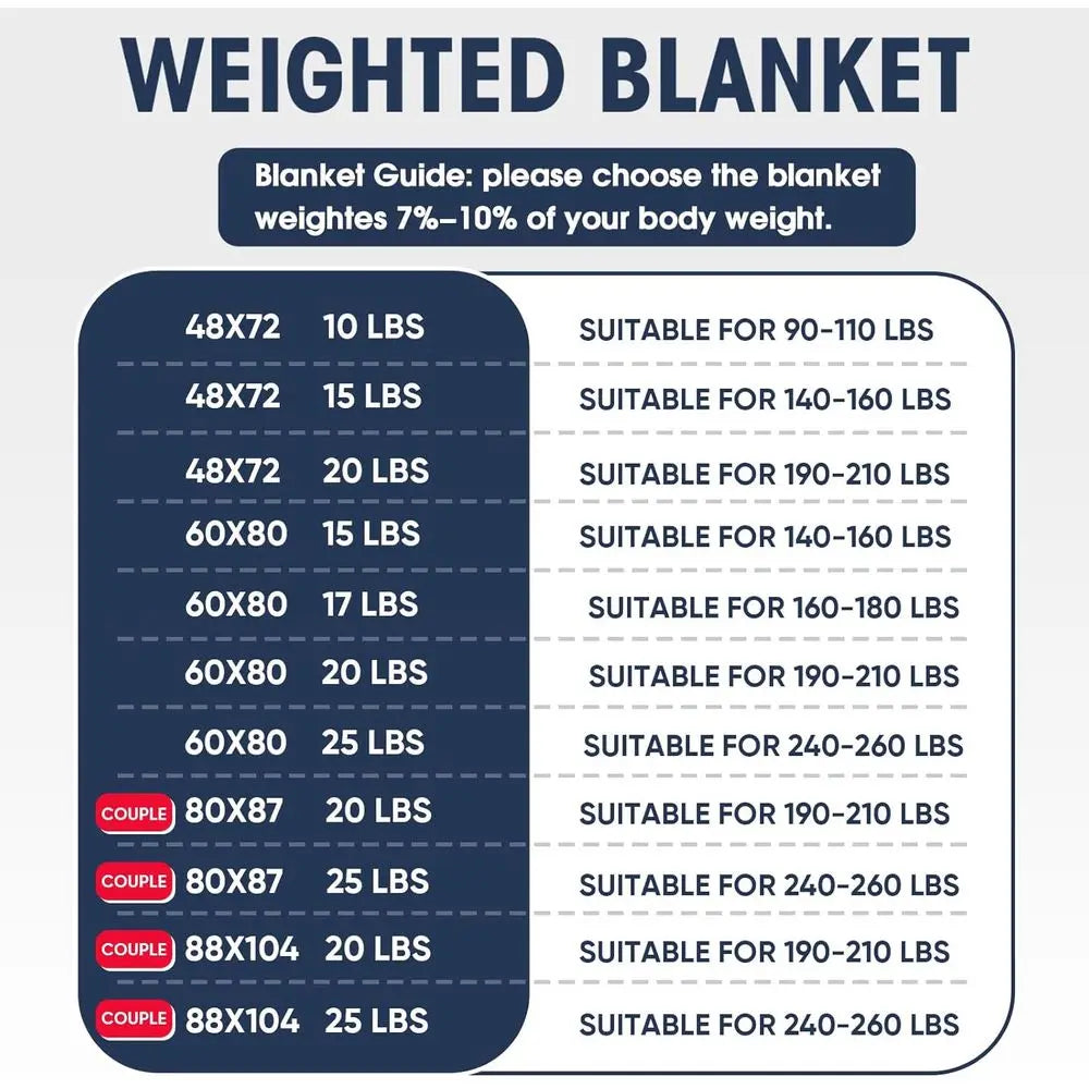 Weighted Blanket or Adults (20 lbs, 60” x 80”, Grey) Cooling Heavy Blanket or Sleng Perect or 190-210 lbs, Queen Size Breathable