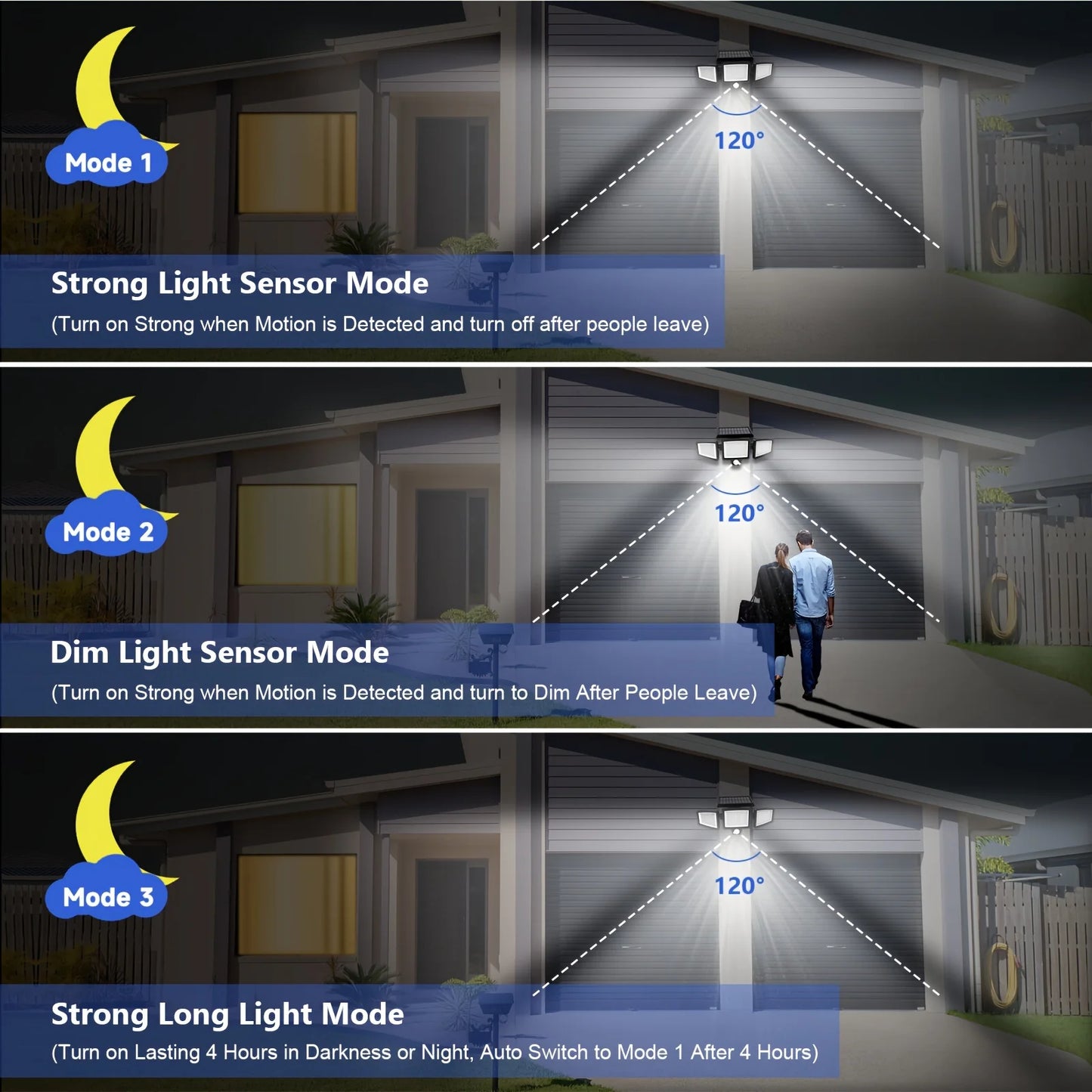SZRSTH Outdoor 3-Head Solar Motion Sensor LED Security Light